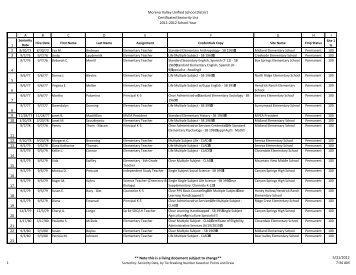 Moreno Valley Unified School District Certificated Seniority List 2011 ...