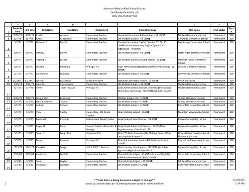 MORENO VALLEY UNIFIED SCHOOL DISTRICT CERTIFICATED