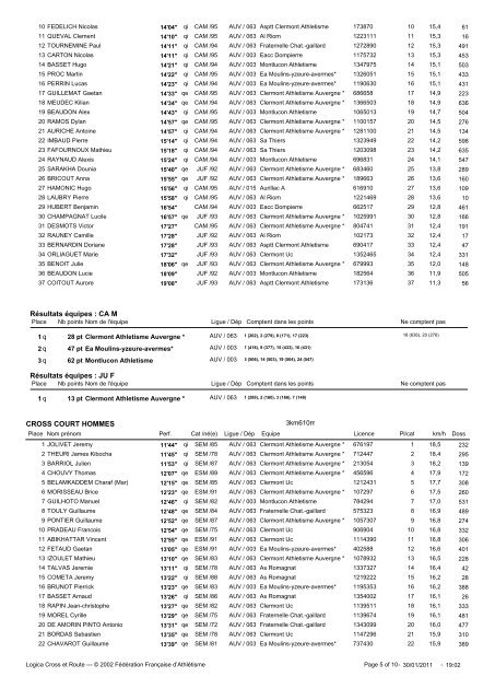 Résultats Complet de cette épreuve - TRIMAY