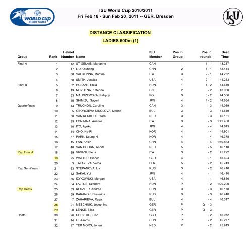 Short Track Speed Skating - Results - Sportmittelschule Dresden