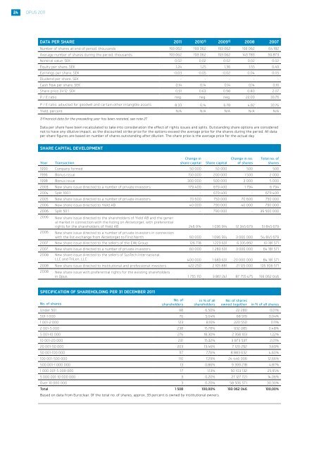 Opus Group Annual 2011 Report ENG