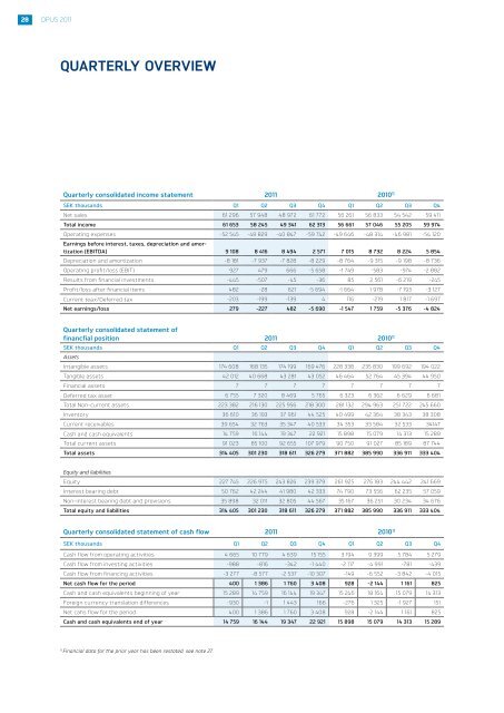 Opus Group Annual 2011 Report ENG
