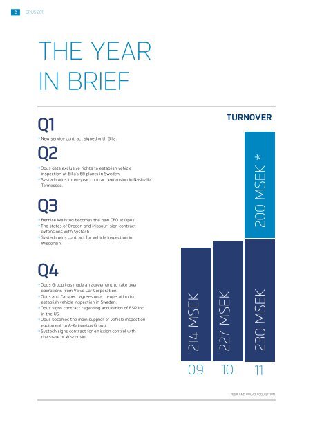 Opus Group Annual 2011 Report ENG