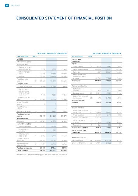 Opus Group Annual 2011 Report ENG