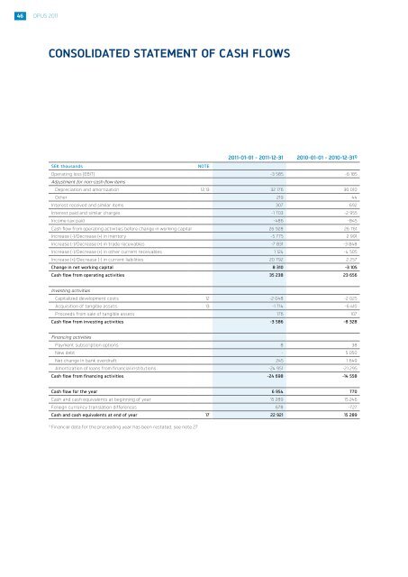 Opus Group Annual 2011 Report ENG