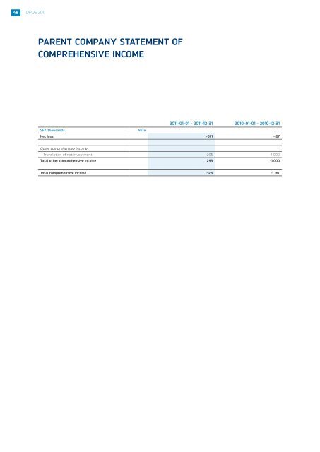 Opus Group Annual 2011 Report ENG