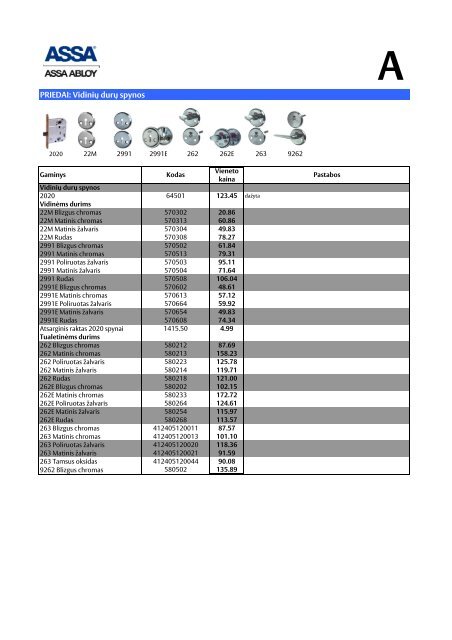 ASSA ABLOY kainininkas 2013