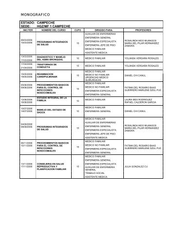 MONOGRAFICO - Edumed IMSS