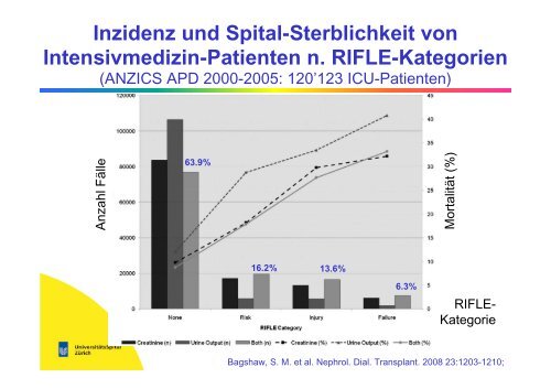 Arnold von Eckardstein - Institut für Klinische Chemie ...