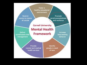 Fostering Resilience Model - Gannett Health Services - Cornell ...