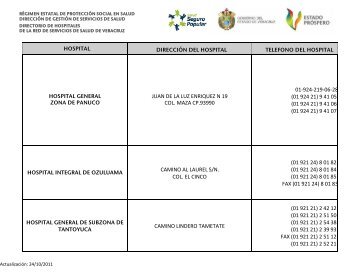 Directorio de Hospitales - RÃ©gimen Estatal de ProtecciÃ³n Social en ...