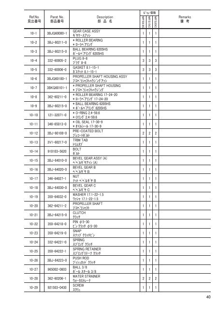 MFS 9.9C 15C 20C - Tohatsu