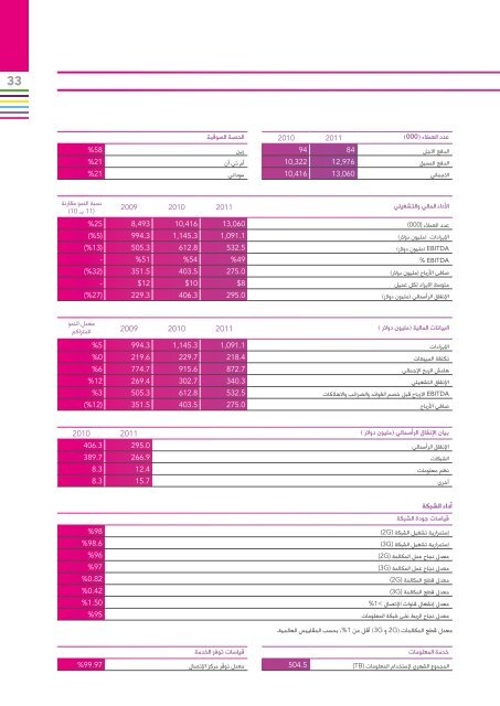 Ø§ÙØªØ­ ÙØ§ Ø³ÙØ³Ù2011 Ø£ØºØ³Ø·Ø³ - Zain