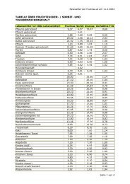 Purin/Harnsäure Tabelle - sana forte