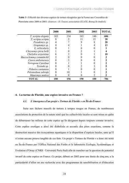 Premiers - Outil de Suivi des Contrats