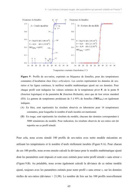 Premiers - Outil de Suivi des Contrats