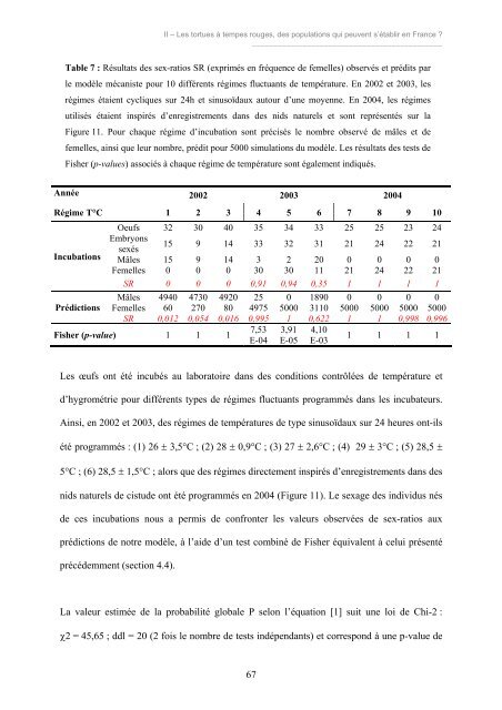 Premiers - Outil de Suivi des Contrats