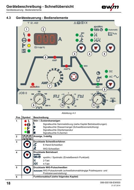 Betriebsanleitung - EWM Hightec Welding GmbH