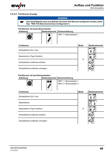 Betriebsanleitung - EWM Hightec Welding GmbH