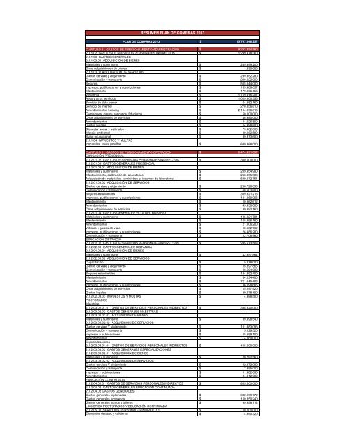 RESUMEN PLAN DE COMPRAS 2013 - Universidad de Pamplona