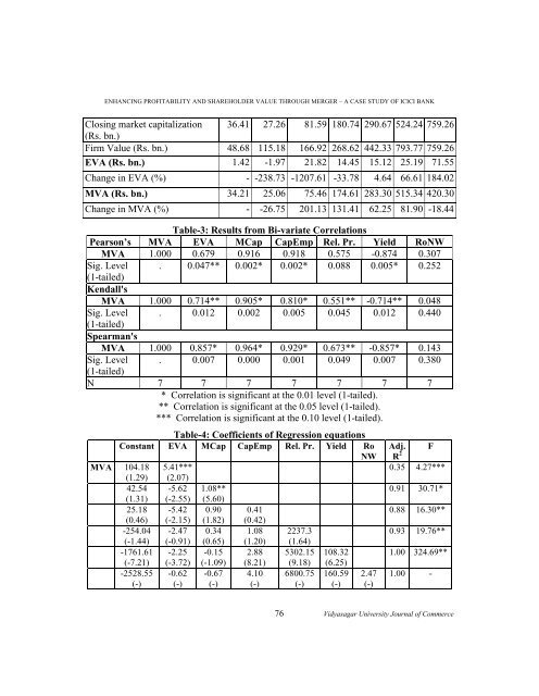 VIDYASAGAR UNIVERSITY JOURNAL OF COMMERCE