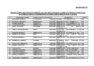 graduatoria dei soggetti idonei all'incarico di rilevatore statistico ...