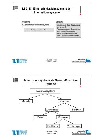 VL IM SS 04 Foliensatz LE3.pdf