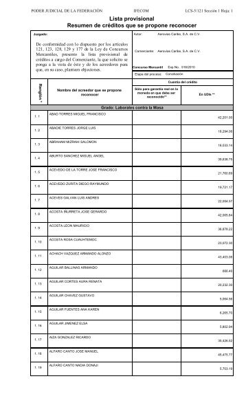 Lista provisional. Resumen de crÃ©ditos que se propone reconocer.