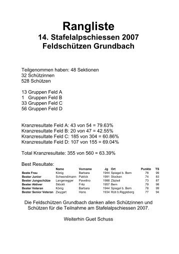 Einzel- und Gruppenranliste - GSSV