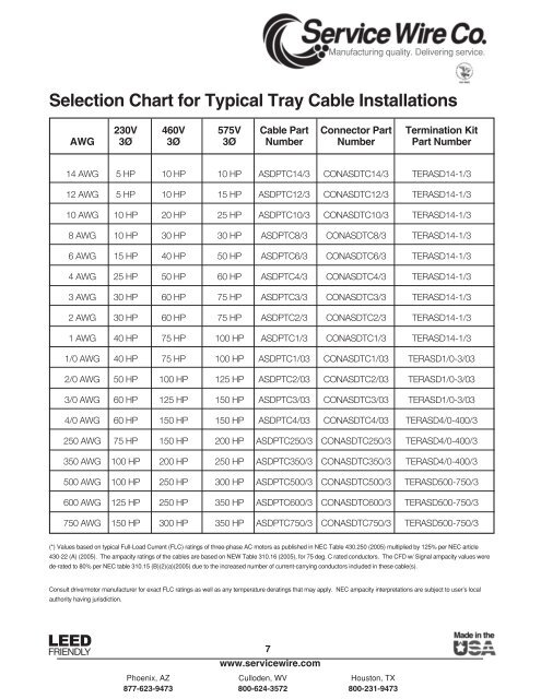 Vfd Cable Ampacity Chart