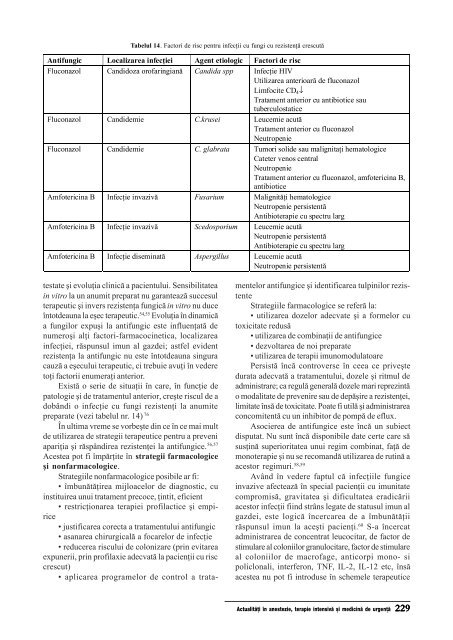 Algoritm de diagnostic si tratament in infectiile fungice in