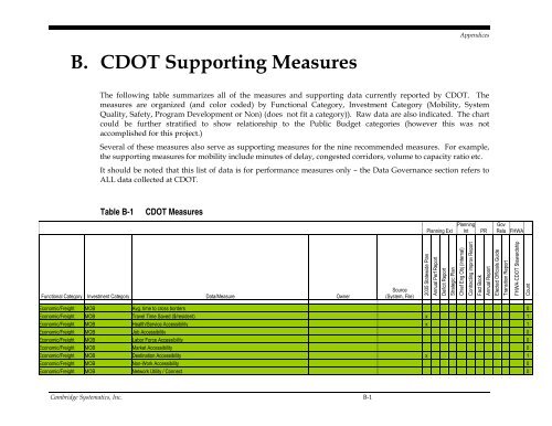 CDOT Performance Data Business Plan - Cambridge Systematics