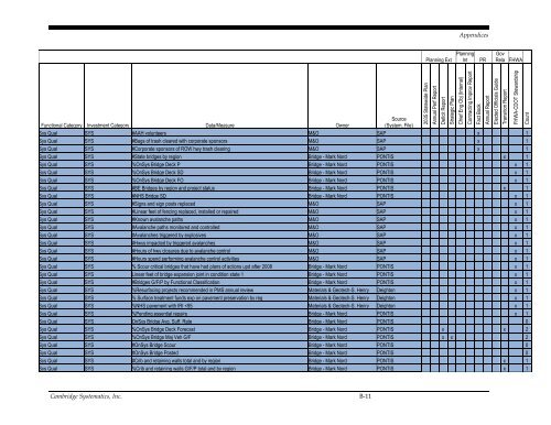 CDOT Performance Data Business Plan - Cambridge Systematics