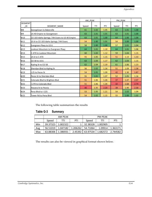 CDOT Performance Data Business Plan - Cambridge Systematics