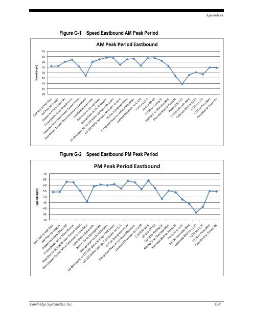 CDOT Performance Data Business Plan - Cambridge Systematics