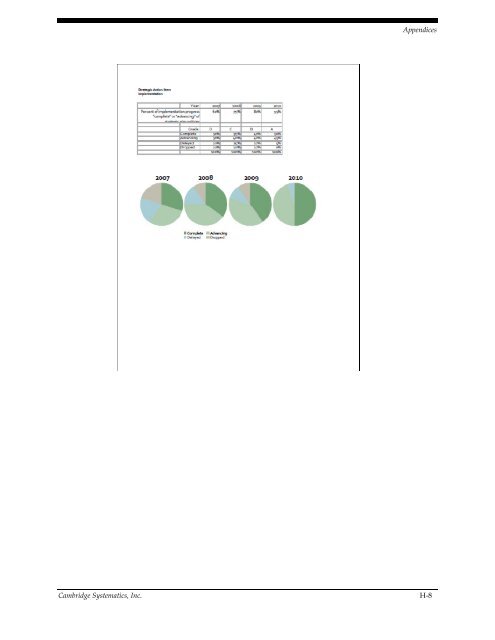 CDOT Performance Data Business Plan - Cambridge Systematics