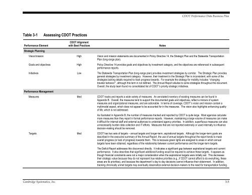 CDOT Performance Data Business Plan - Cambridge Systematics