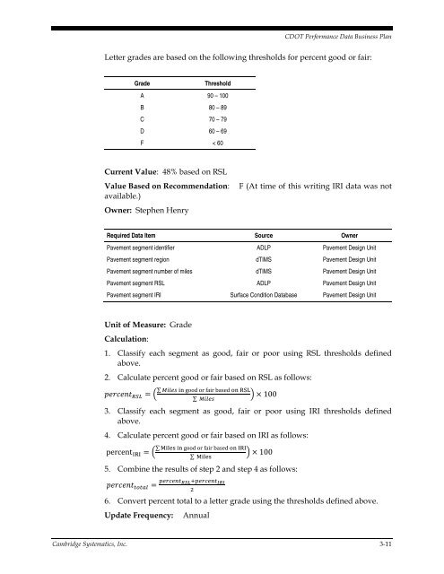 CDOT Performance Data Business Plan - Cambridge Systematics