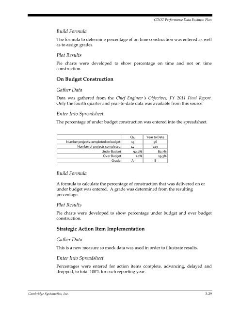 CDOT Performance Data Business Plan - Cambridge Systematics