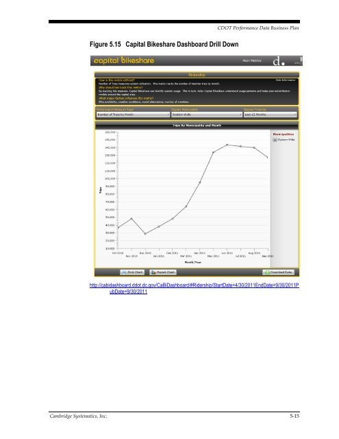 CDOT Performance Data Business Plan - Cambridge Systematics