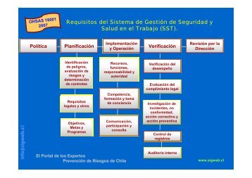 Requisitos Estructurales de la Norma ISO 9001 14001 y ... - Sigweb