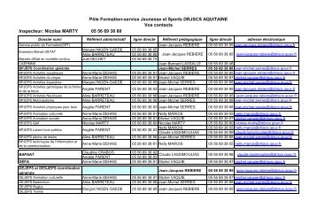 organigramme formation contacts - drjscs