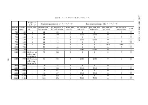 2-STD-B32v2_2