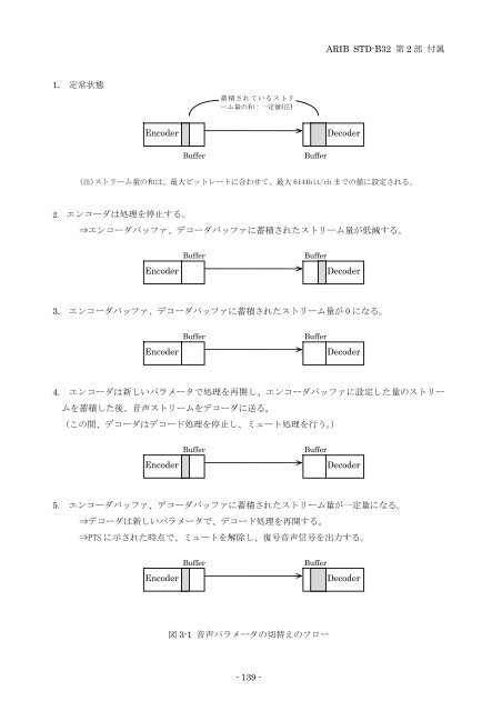 2-STD-B32v2_2