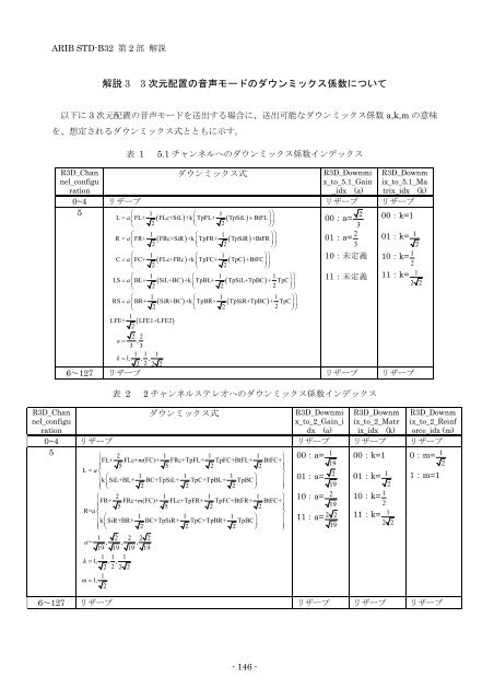 2-STD-B32v2_2