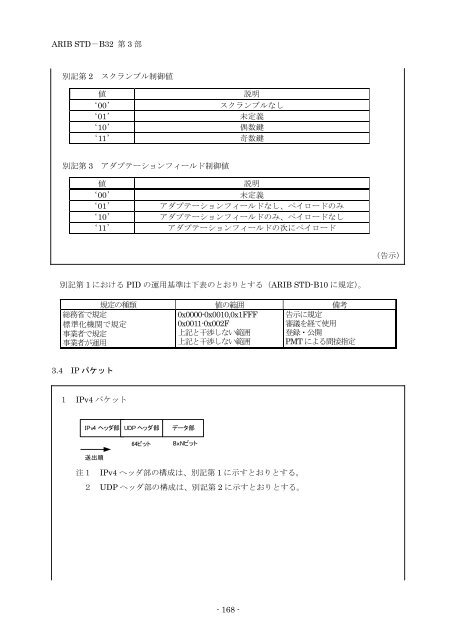 2-STD-B32v2_2