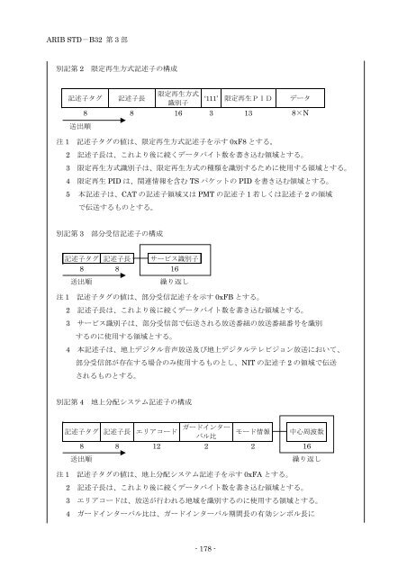 2-STD-B32v2_2