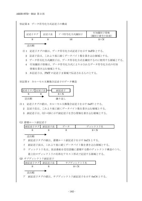 2-STD-B32v2_2