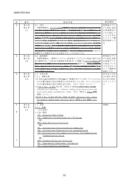 2-STD-B32v2_2