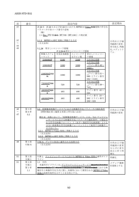 2-STD-B32v2_2